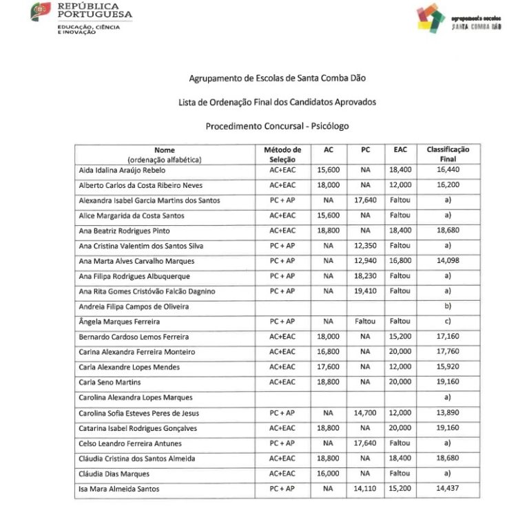 AESCD - Agrupamento de Escolas de Santa Comba Dão 1 psicolo