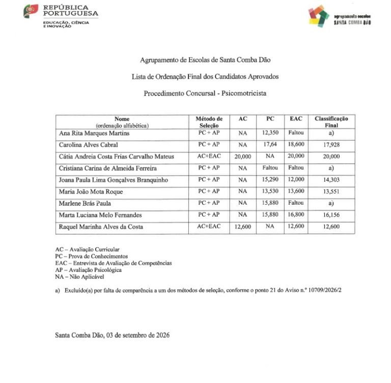AESCD - Agrupamento de Escolas de Santa Comba Dão 2 psicomo